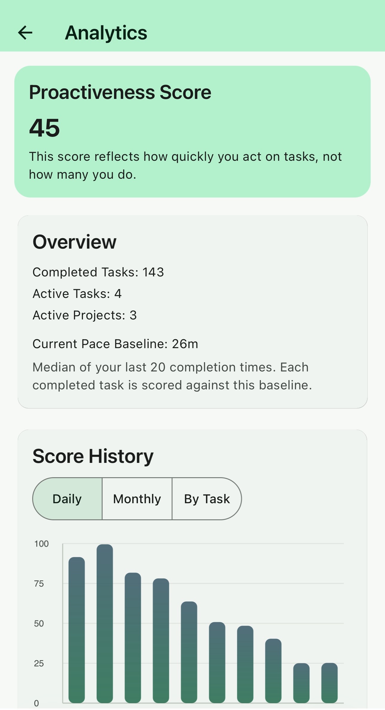 Guppy Tasks analytics screen